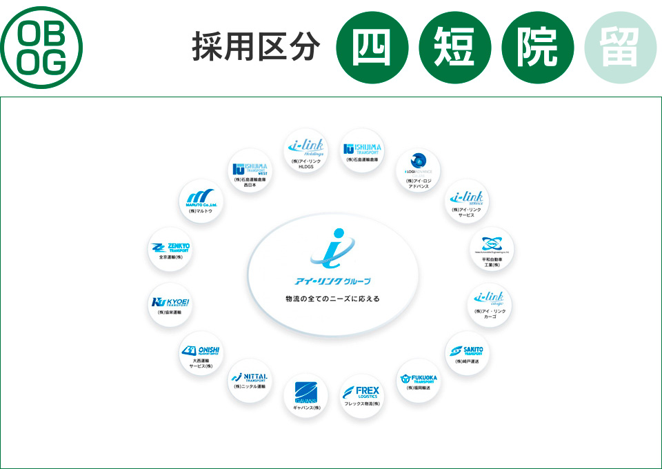 アイ・リンクホールディングス